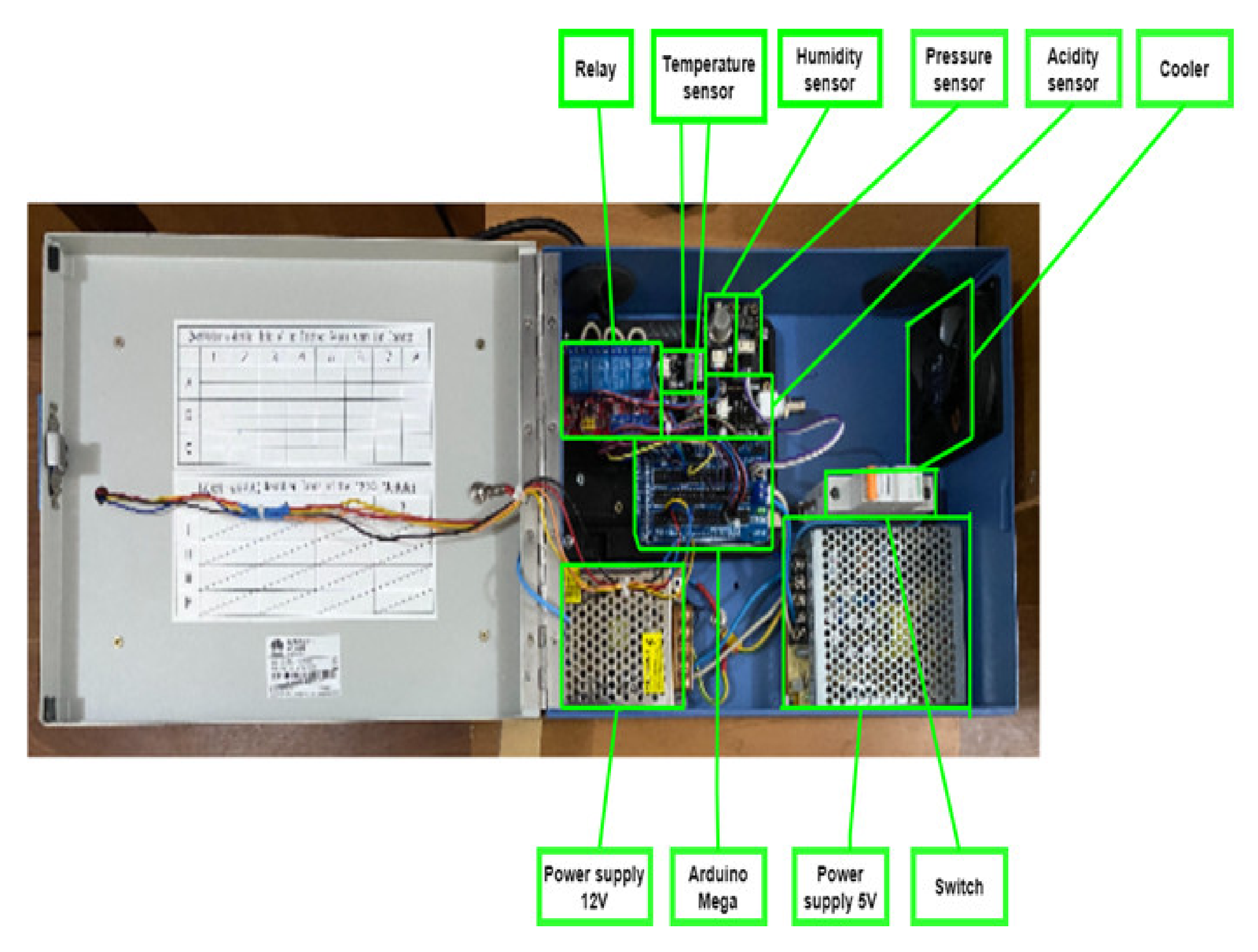 Environment Panels